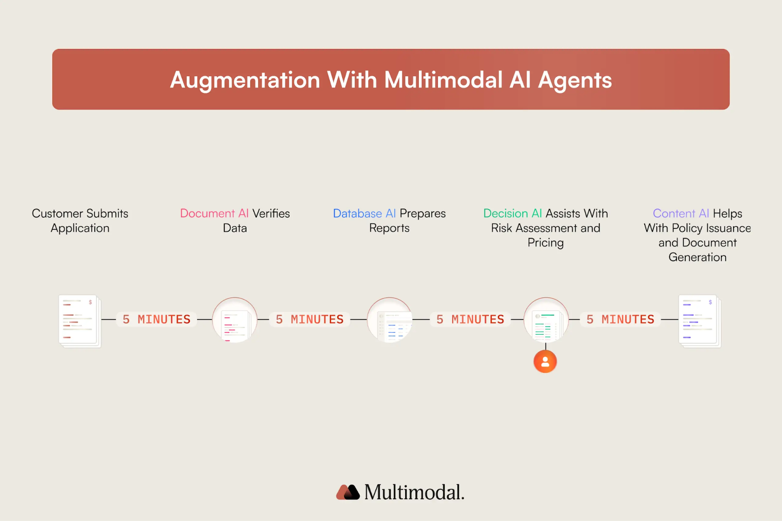 Multi Agent System AI Agents or (MAS)